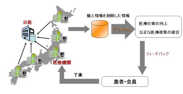 定点調査研究事業イメージ