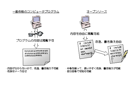 プログラムの内容が公開されている