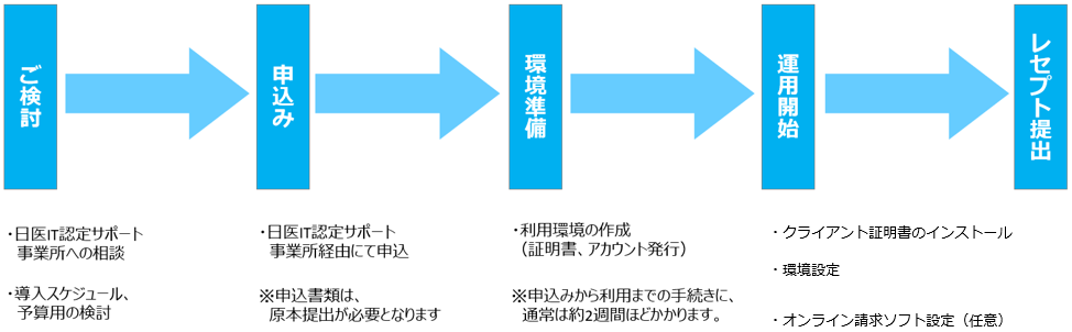 給管鳥 クラウド版 給管鳥 クラウド版