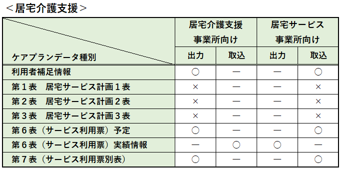 対応表1