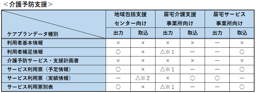 対応表2