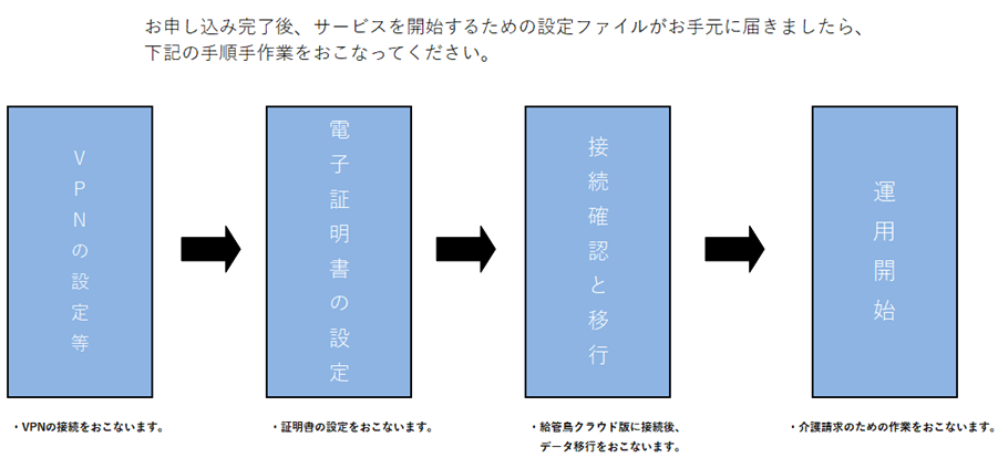 給管鳥 クラウド版 給管鳥 クラウド版